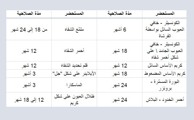 جدول تاريخ انتهاء صلاحية مستحضرات المكياج 3a2ilati