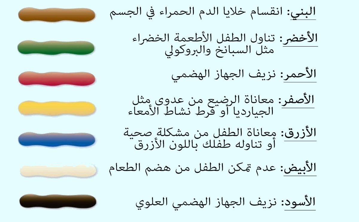 كيفية تحديد صحة الرضيع من لون برازه 3a2ilati
